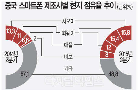 자료=카운터포인트 리서치